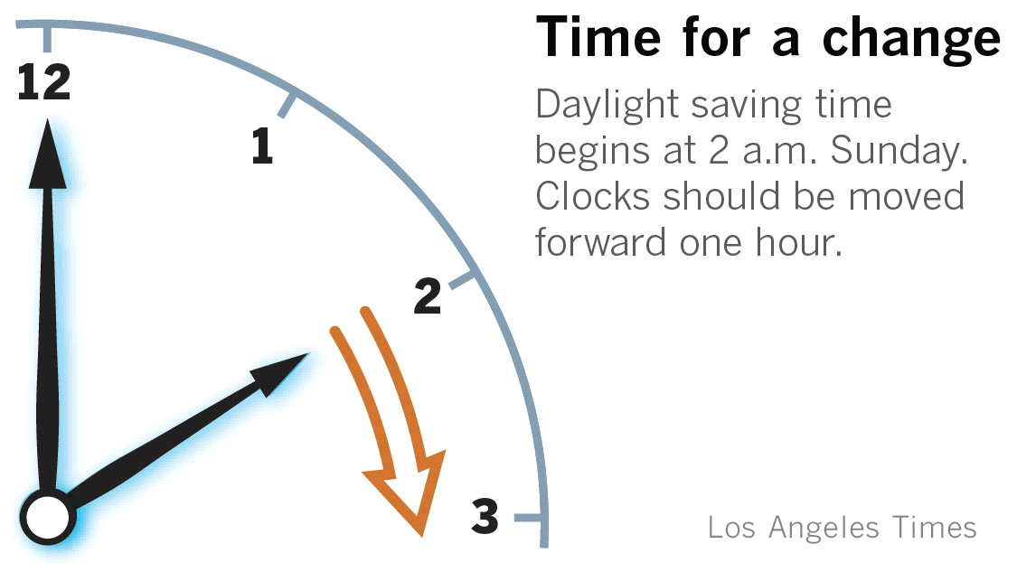 A gif of a clock face, showing an hour hand advancing from 2 to 3.