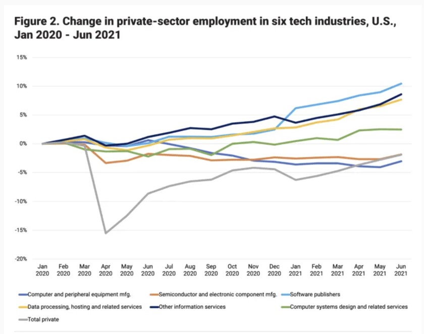 List Of Companies Leaving California In 2025