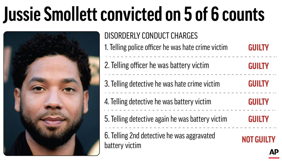 A jury convicted actor Jussie Smollett of five counts of disorderly conduct for staging a racist, anti-gay attack in Chicago and lying to police. (AP Graphic)