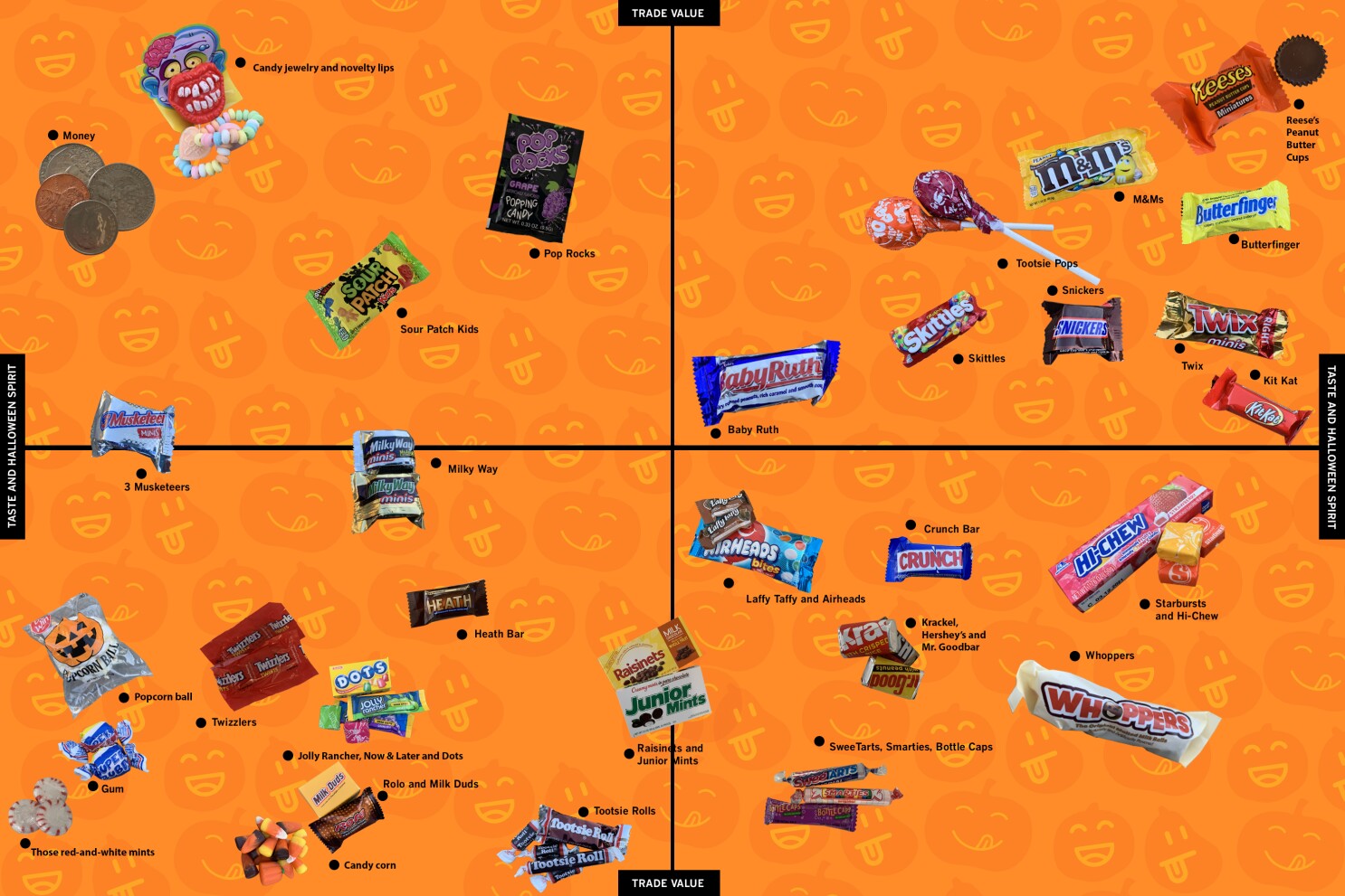 The Official Halloween Candy Power Rankings Los Angeles Times The Official Halloween Candy Power Rankings Los Angeles Times