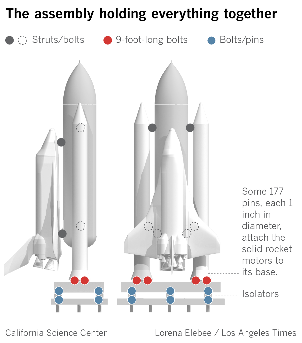 Graphic showing where the Endeavour and the seismic system is bolted together.