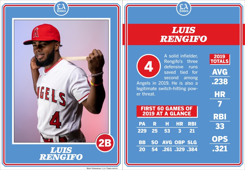 Angels second baseman Luis Rengifo.