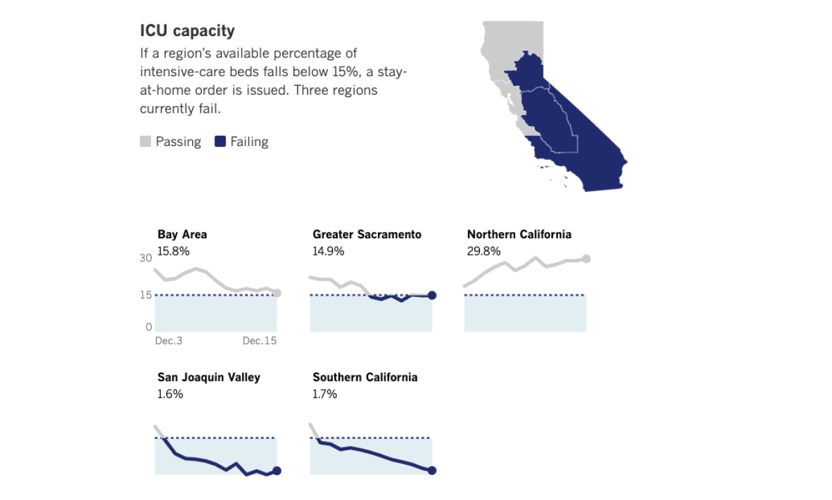 Regional ICU capacity by region, California (Dec. 15, 2020)