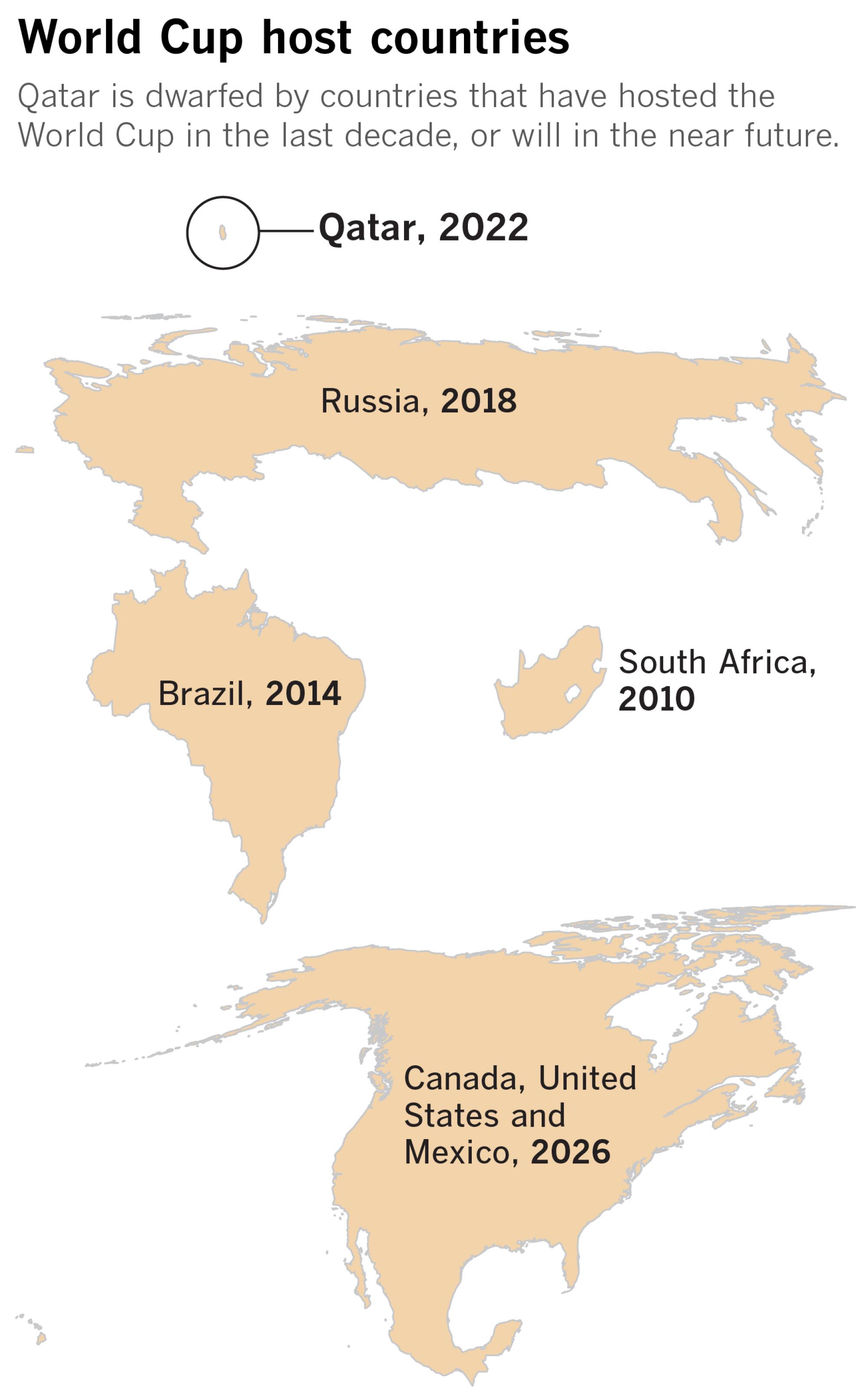 Size comparison of World Cup host countries, recent past and future.
