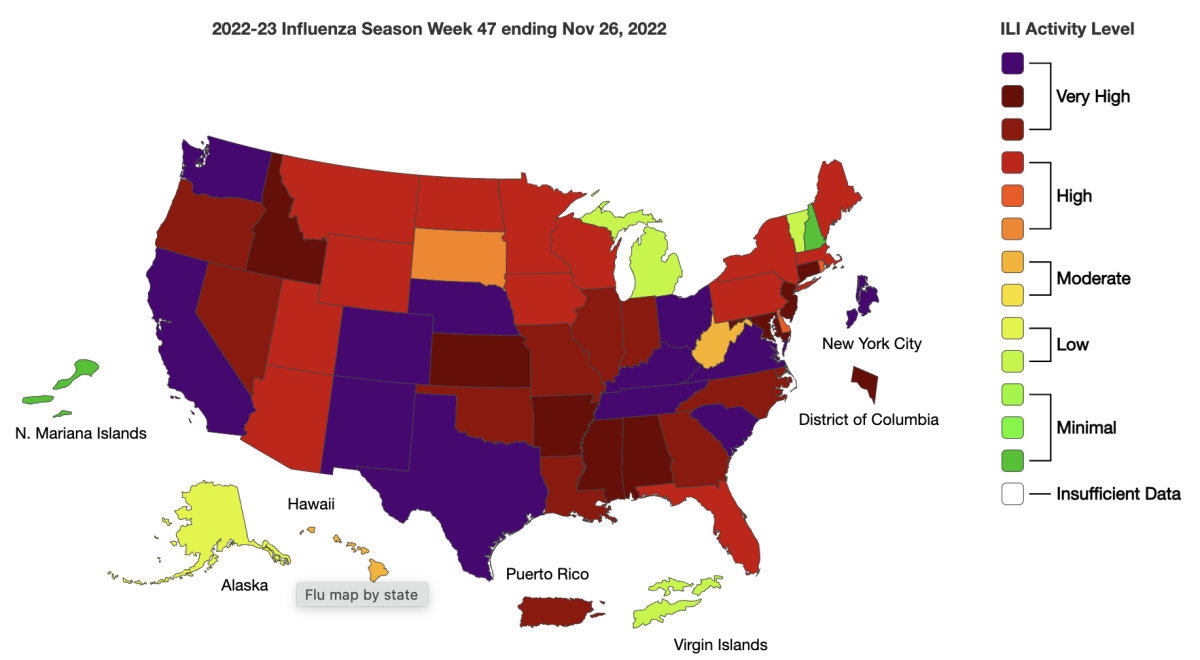 California is now experiencing very high influenza-like illness levels.