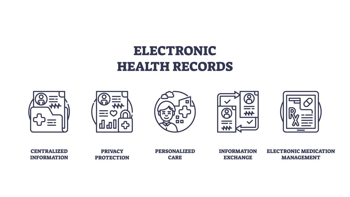 Electronic health records icons show centralized information, privacy protection, and personalized care using outline style.