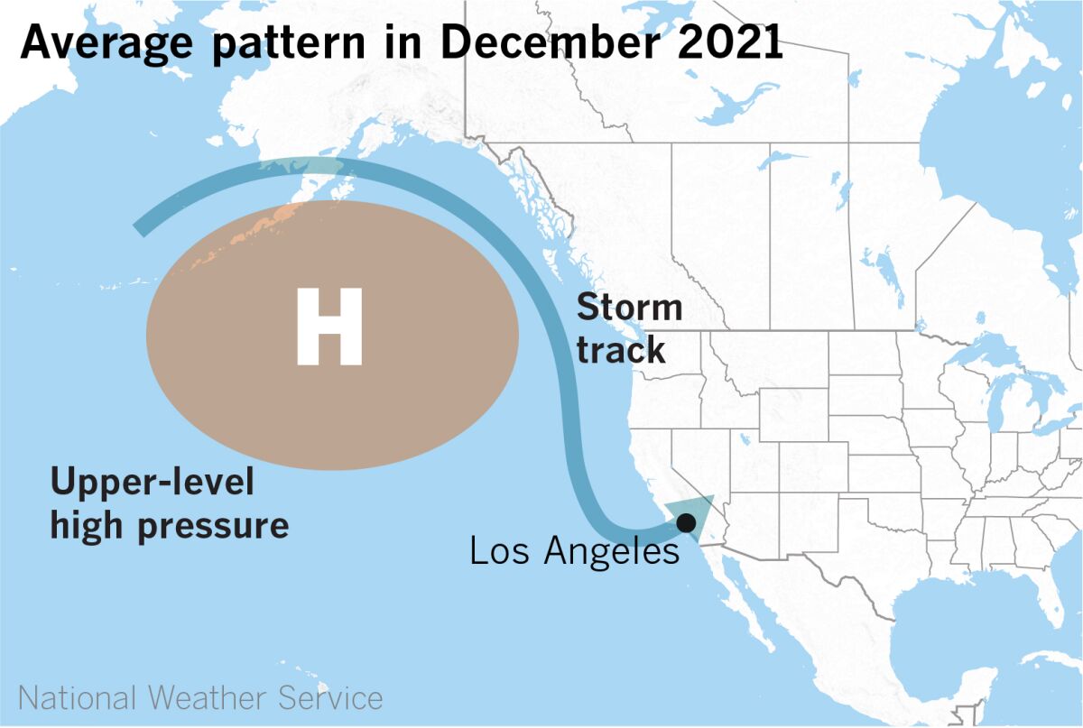 Haute pression de niveau supérieur permettant aux tempêtes de descendre la côte ouest en décembre 2021