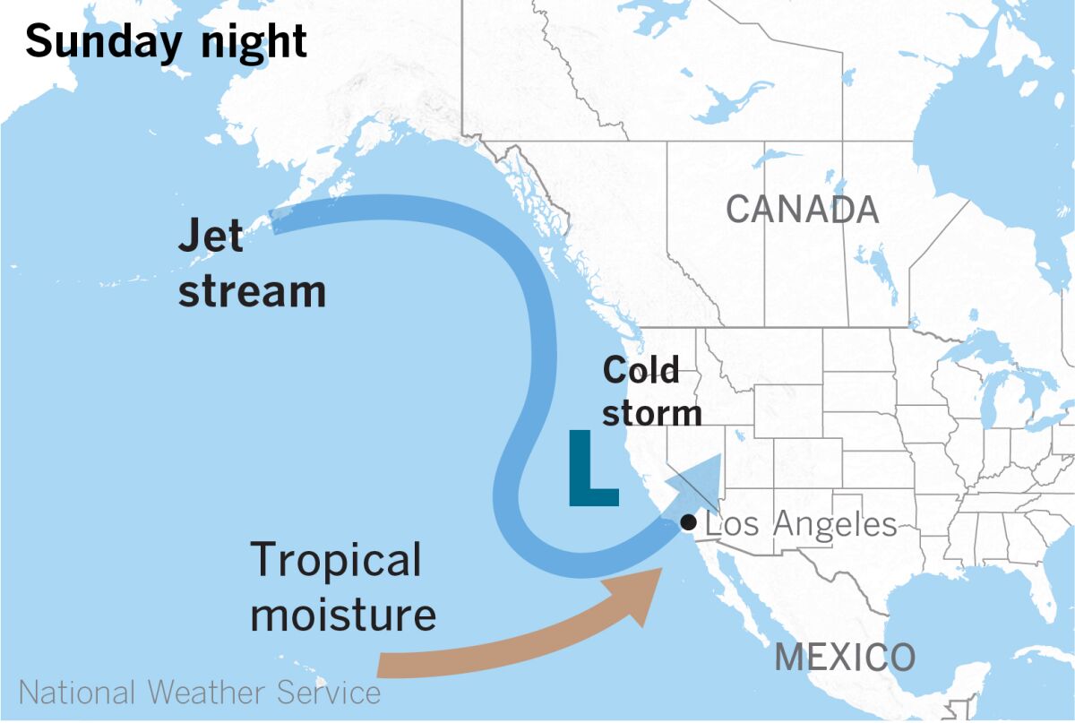 Map shows cold storm taking path of jet stream into Southern California, joined by moisture from the tropics