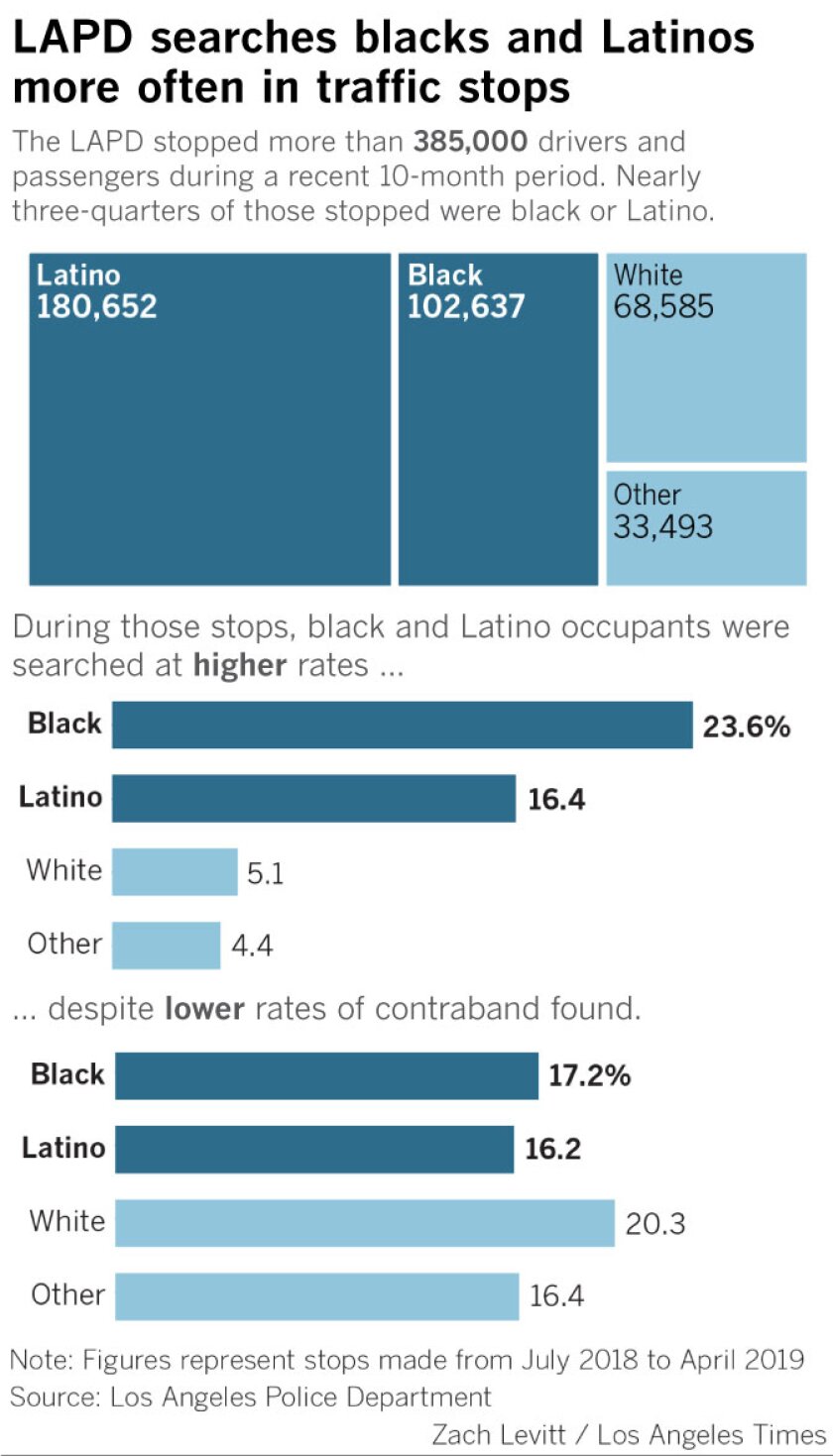 la-me-lapd-traffic-stop-searches-2.jpg