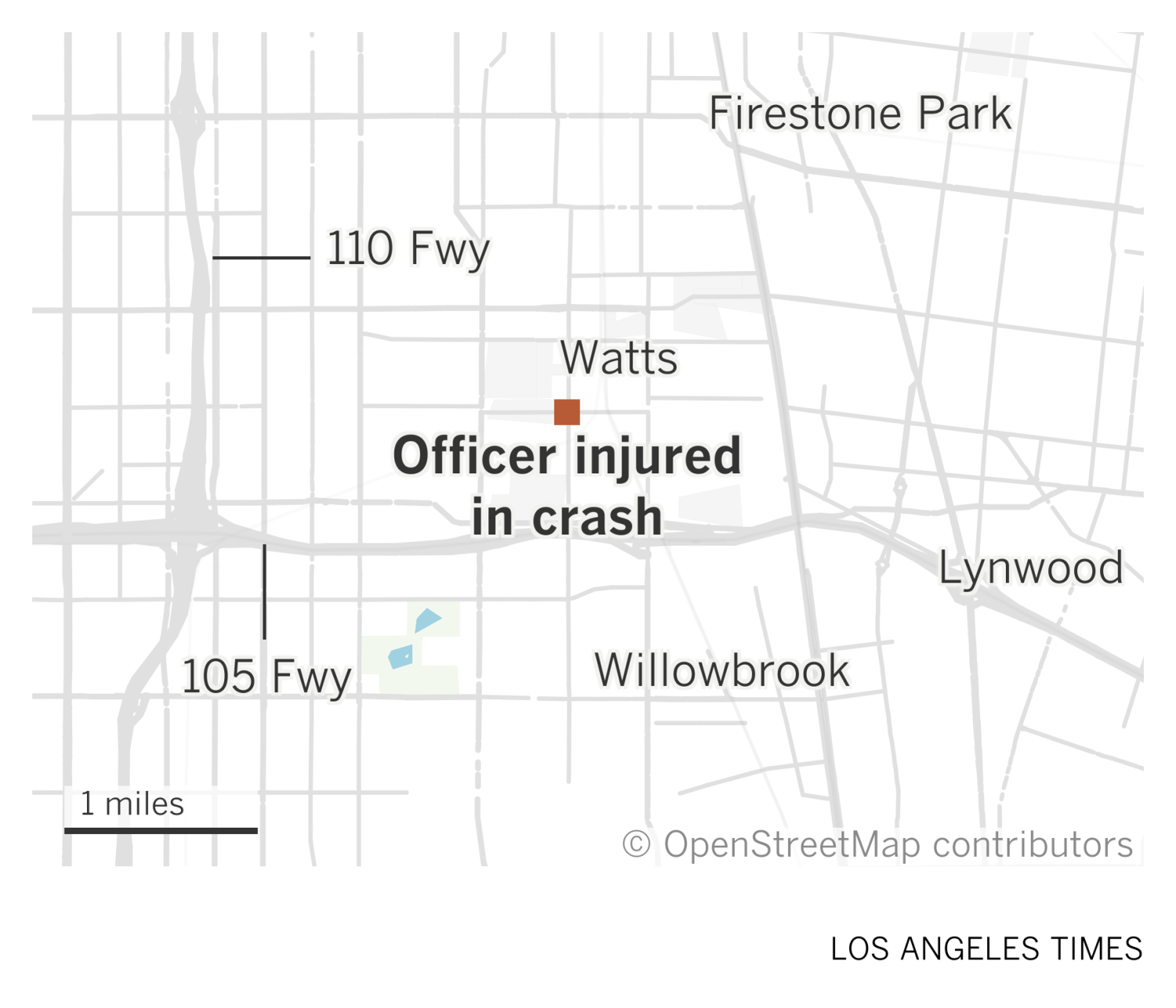 ?url=https%3A%2F%2Fcalifornia times brightspot.s3.amazonaws.com%2F75%2Fd6%2F405911354867bbf5542e2b4c2286%2Fiyxri officer injured in crash in watts News For Everyone Zoohouse News