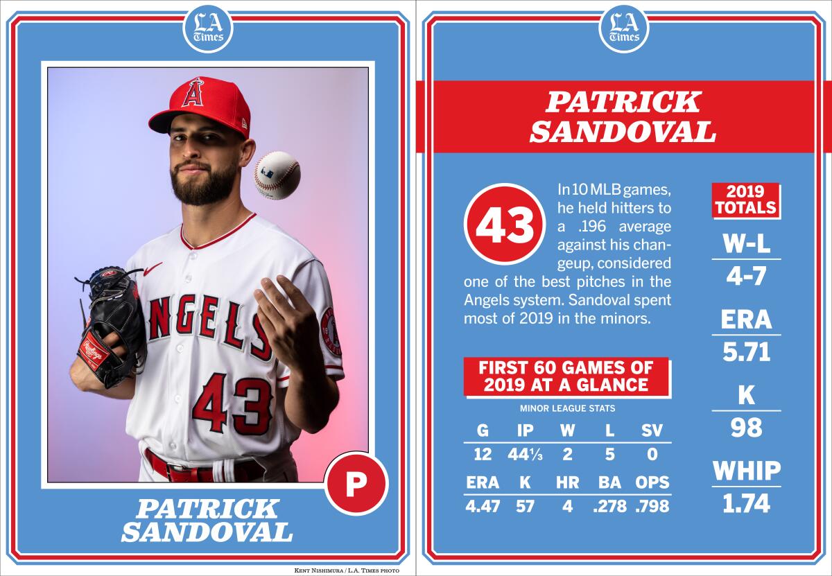 Angels pitcher Patrick Sandoval.