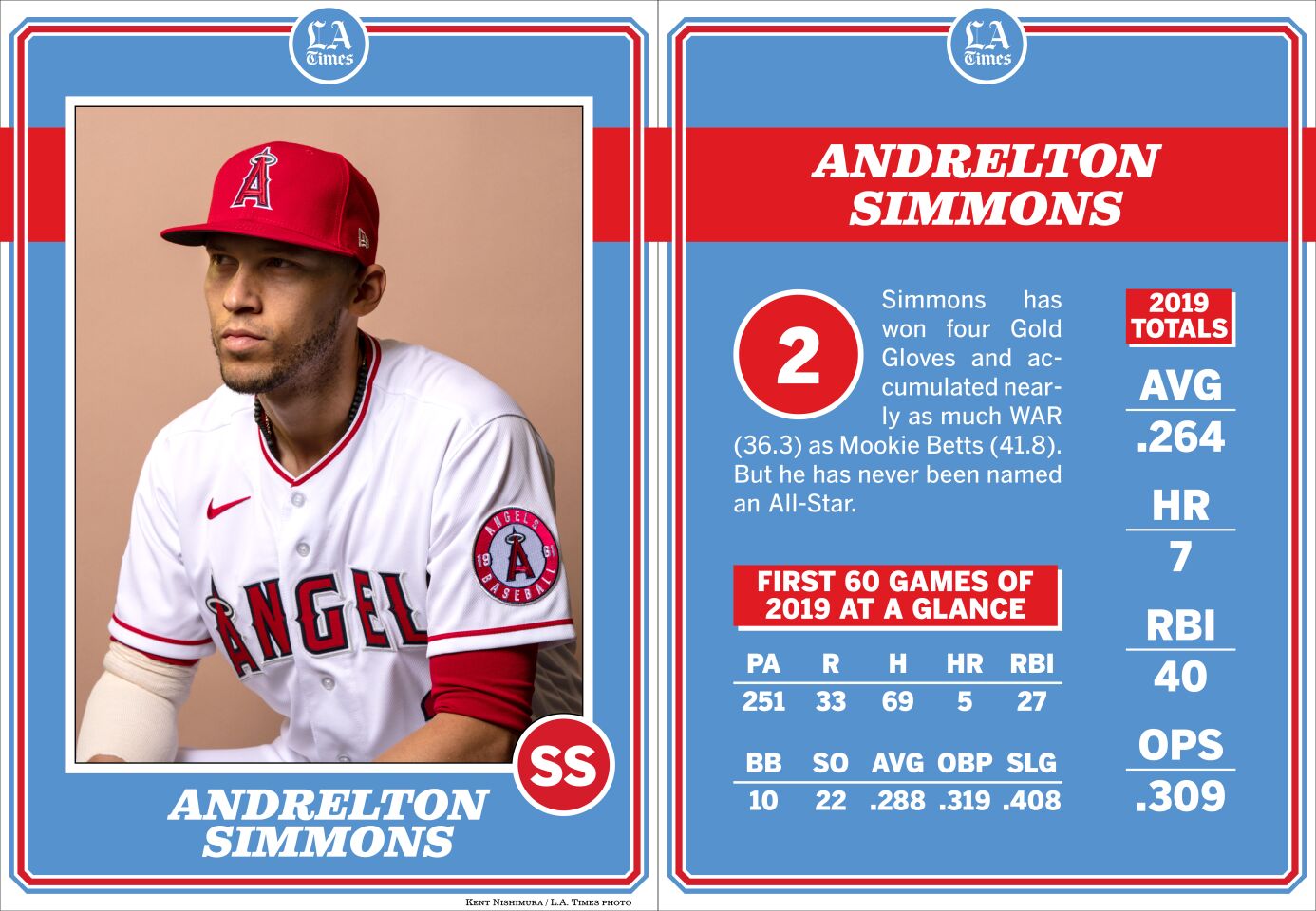 Andrelton Simmons, Angels 2020