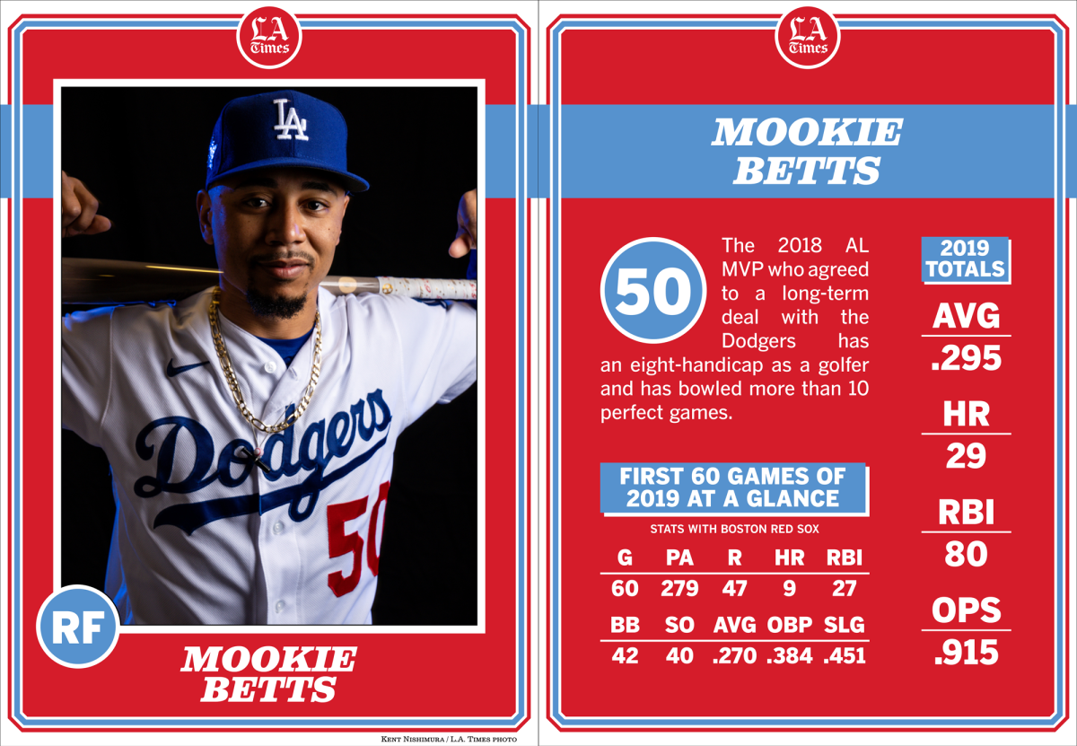 Dodgers right fielder Mookie Betts.