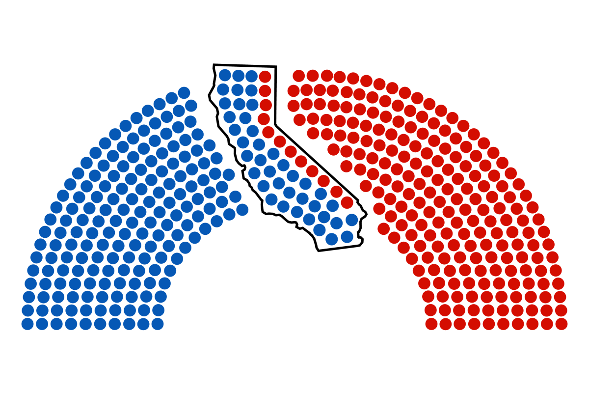 A graphic of hundreds of dots, blue at left and red at right, with a group in the center outlined by the shape of California