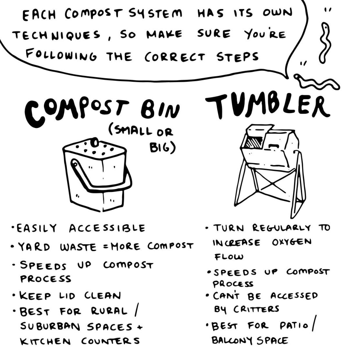 Beginner's Guide to Composting