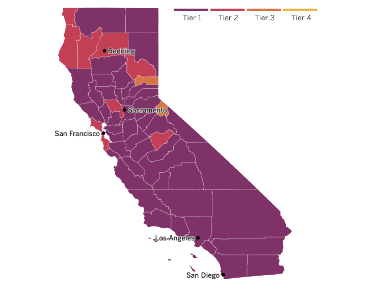 A map of California showing most counties in Tier 1, nine counties in Tier 2 and two in Tier 3.