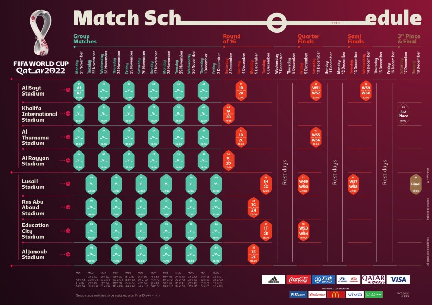 Partidos eliminatorias qatar 2022 calendario