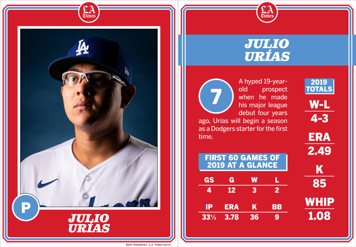 Dodgers pitcher Julio Urias.