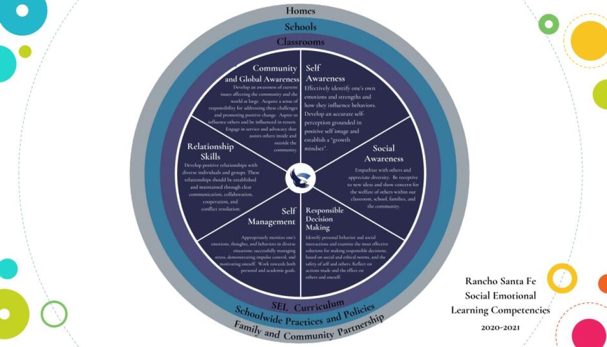 The RSF School District's Social Emotional Learning will focus on several aspects.