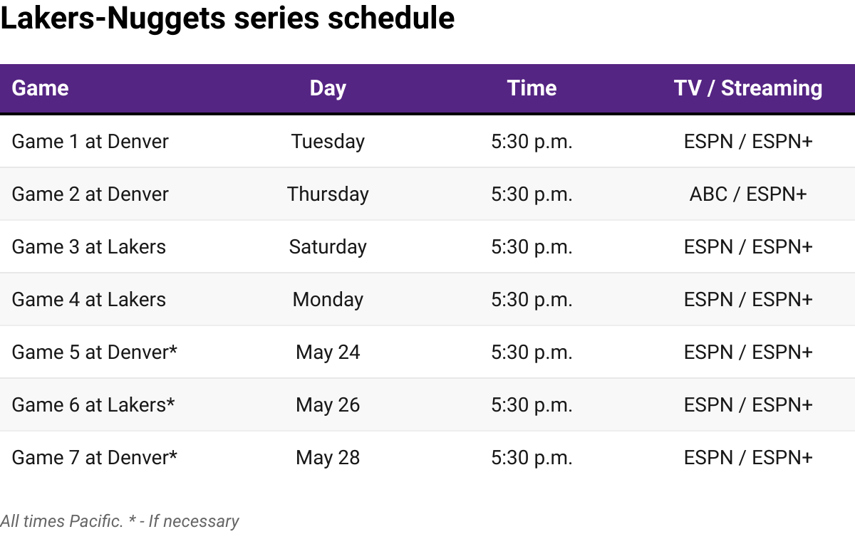 Lakers-Nuggets series schedule