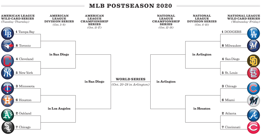 Mlb Postseason Bracket Dodgers Open Wild Card Vs Brewers Los Angeles Times