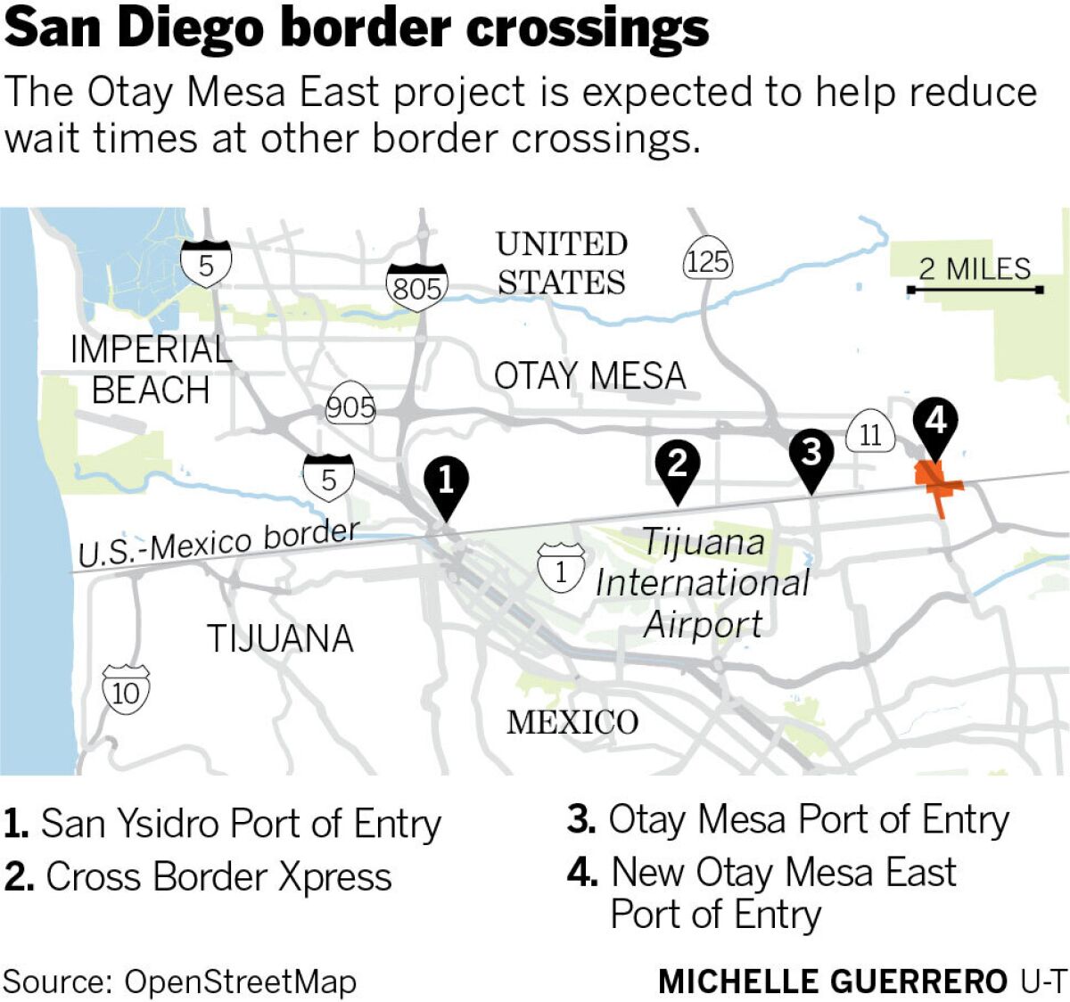 San Diego Border Crossings