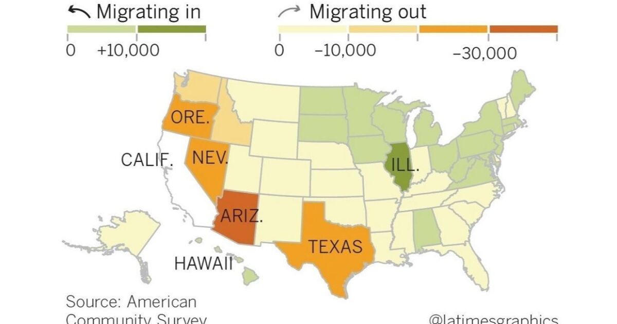 Californians move here from Illinois and leave for Arizona Migration