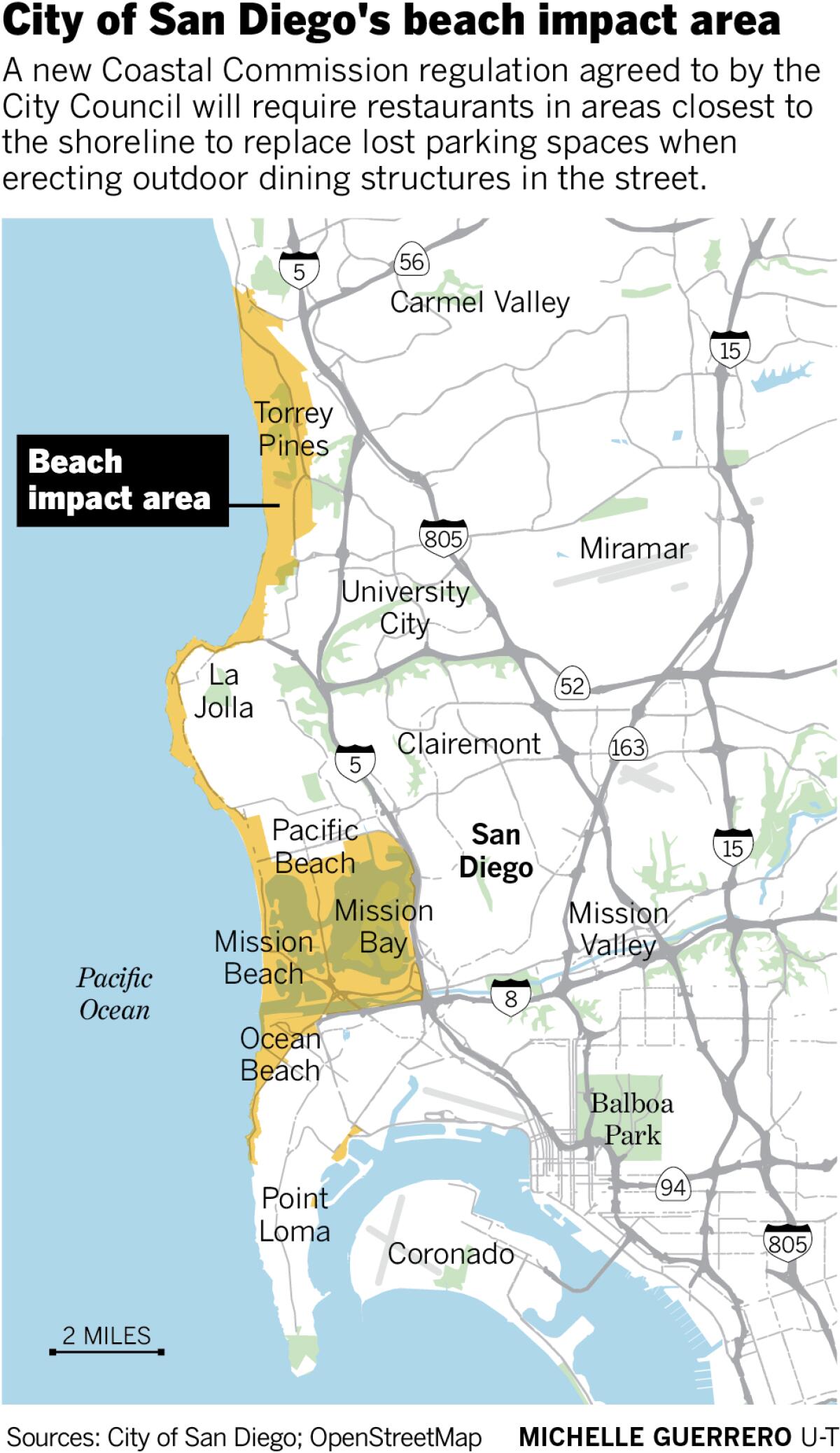 City of San Diego's beach impact area