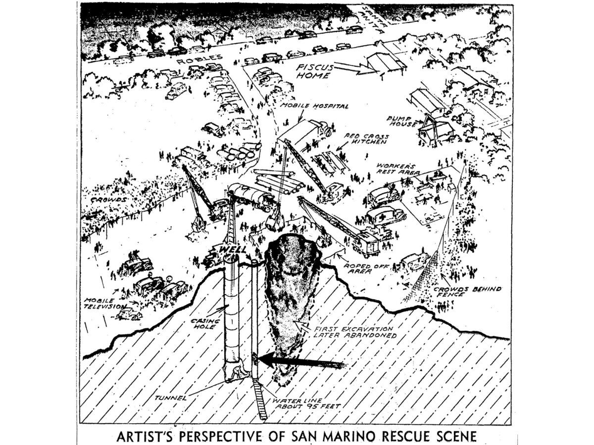 April 10, 1949: Los Angeles Times graphic shows the scene of Kathy Fiscus rescue operations in San Marino. A black arrow shows where her body was found.