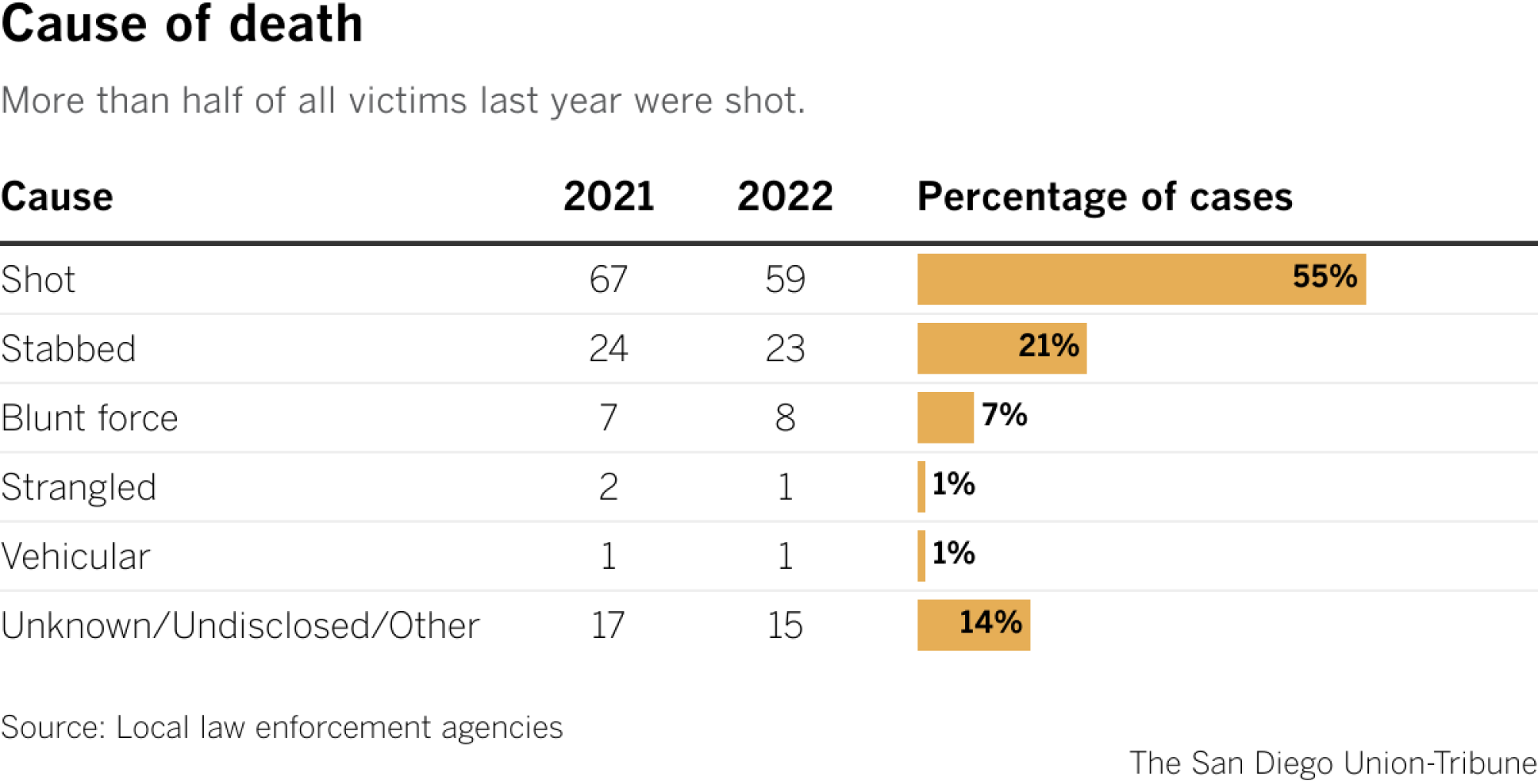 Surveillance for Violent Deaths — National Violent Death Reporting System,  48 States, the District of Columbia, and Puerto Rico, 2020