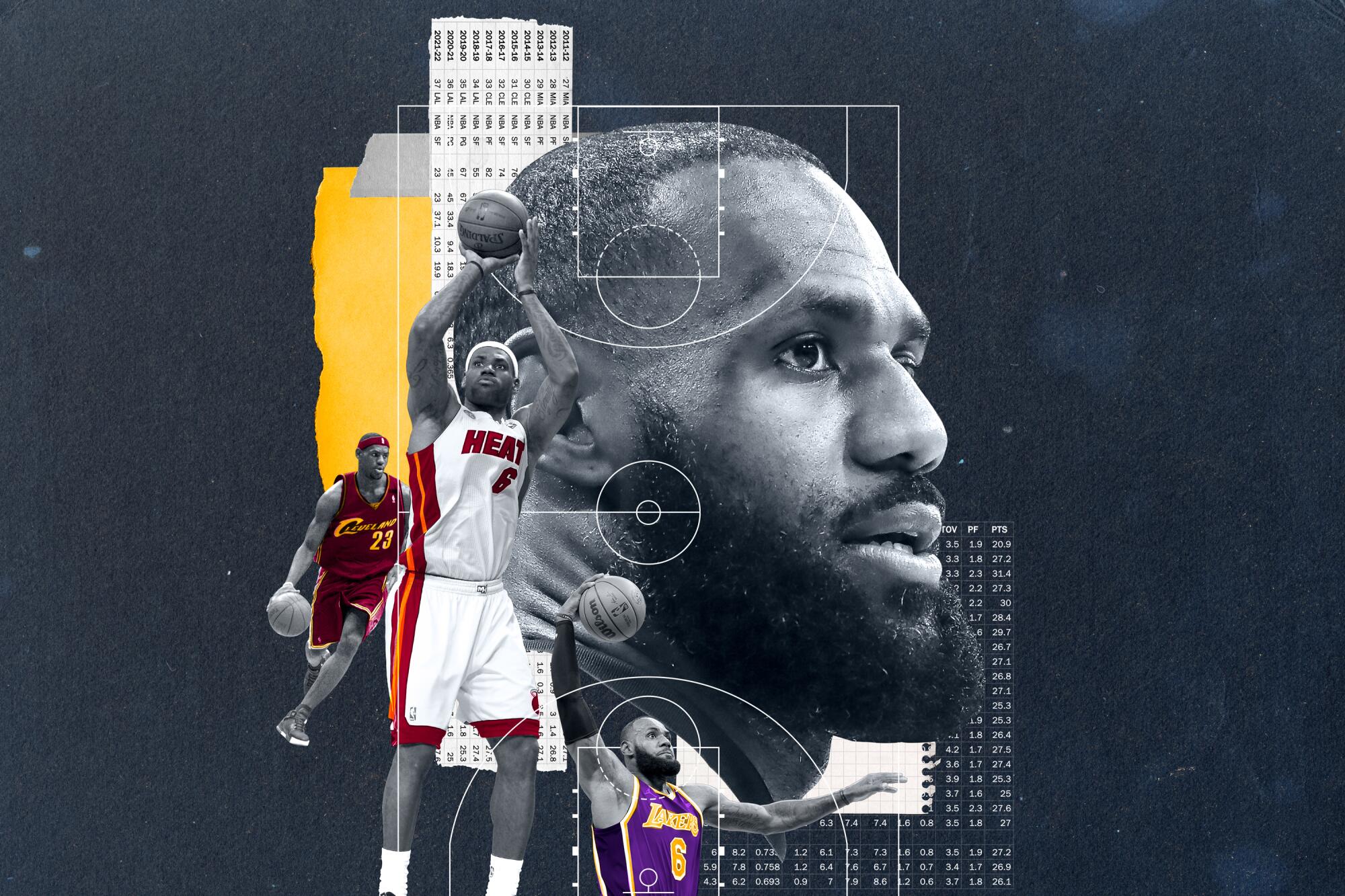 Inside the numbers of LeBron James, the NBA's oldest player