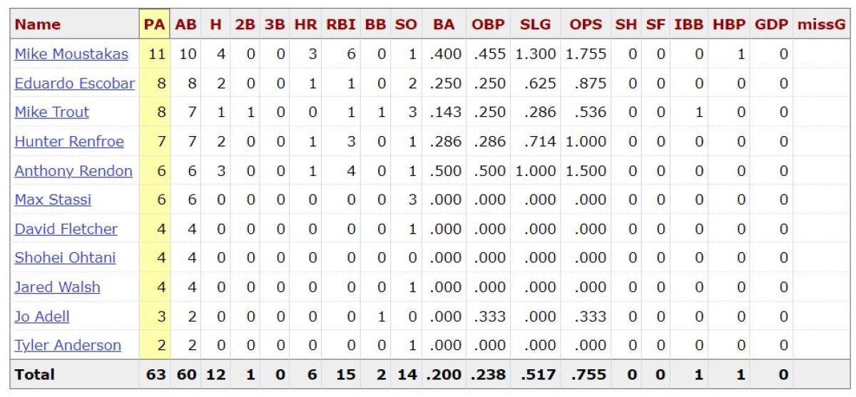 Padres DFA Nelson Cruz, put Michael Wacha on IL