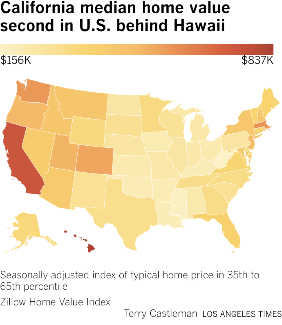 Map showing median home value in all U.S. states, with California's median value ($743,362) second only to Hawaii's ($837324).