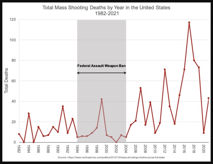 mass shootings