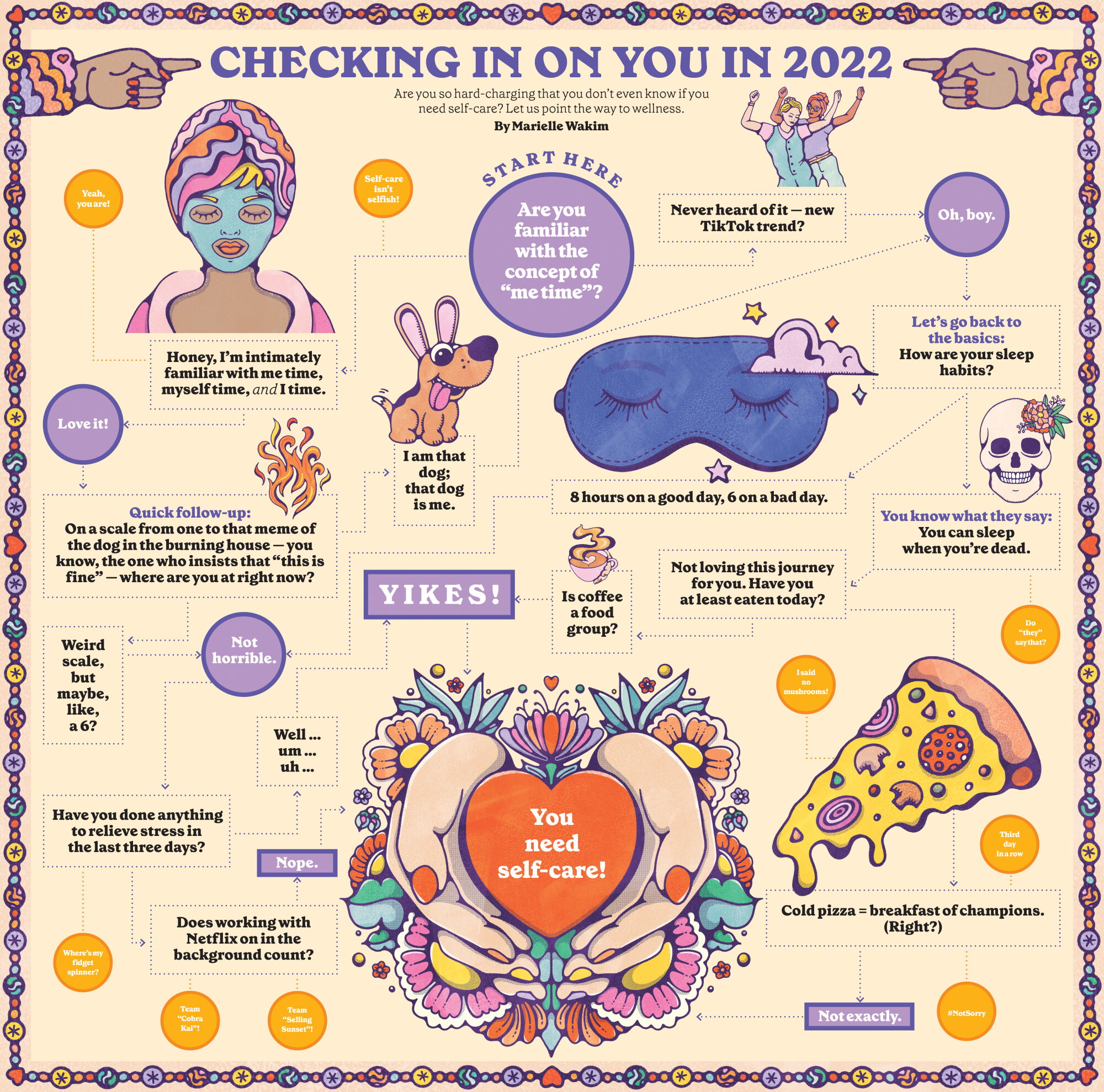 Self Help Flowchart This self-care flow chart will help you claim your 'me time' - Los ...