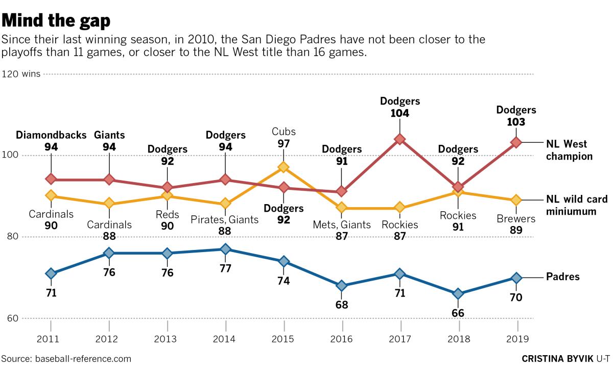 Seager looks to be example for younger teammates in Seattle - The San Diego  Union-Tribune