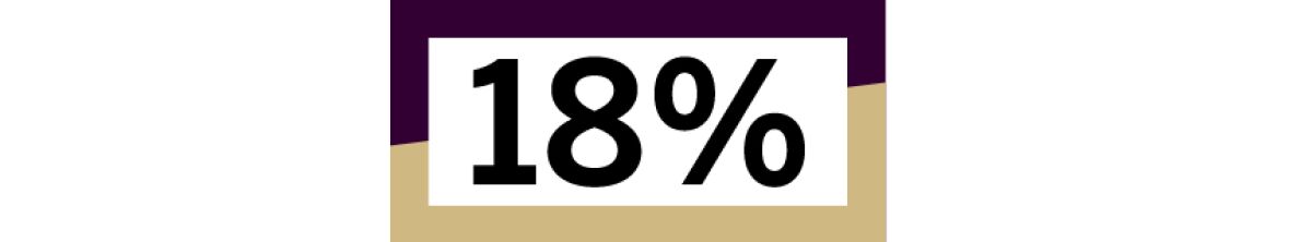 eighteen percent