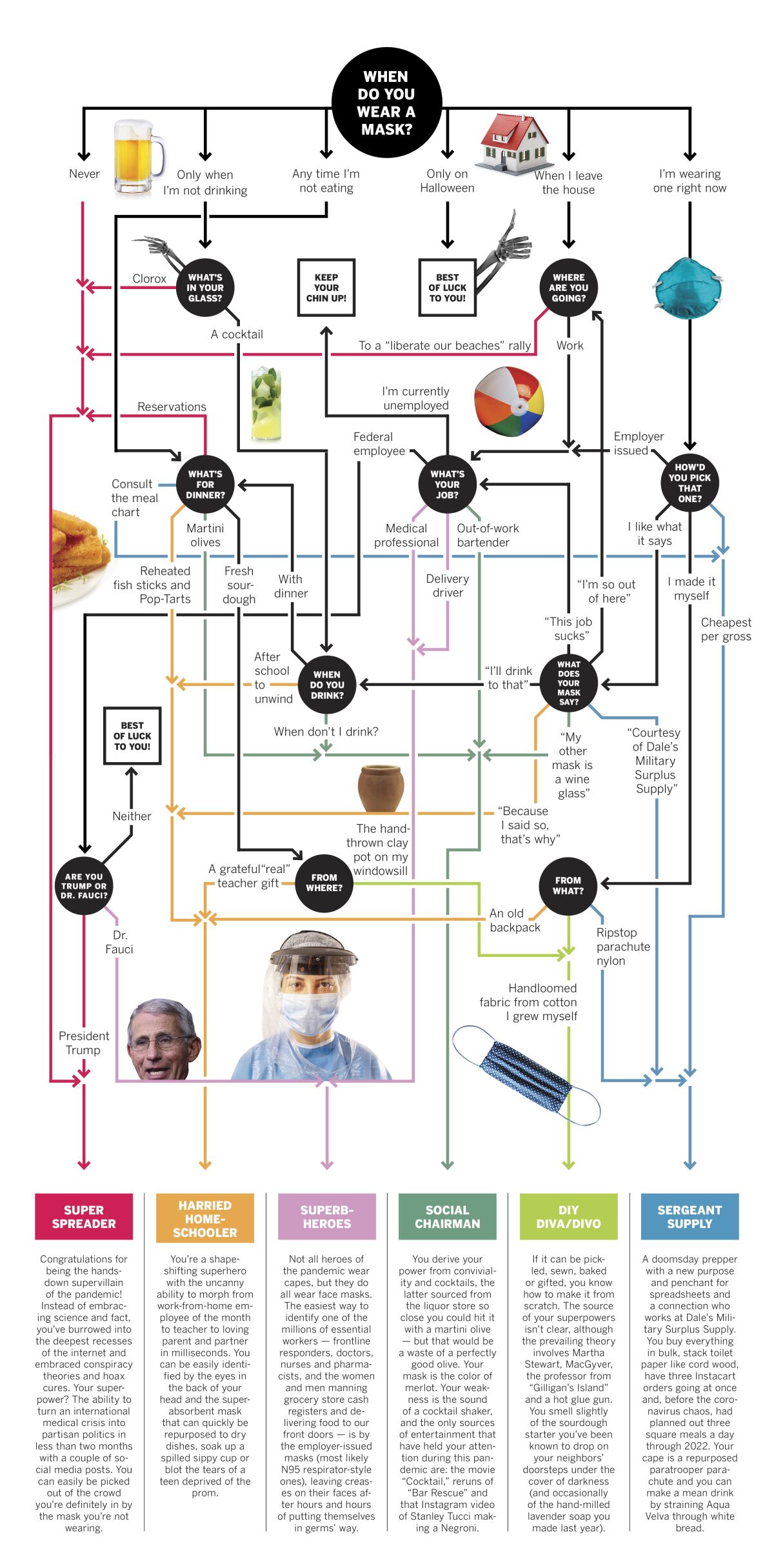 Personality Quiz: What Pandemic Persona Are You? - Los Angeles Times