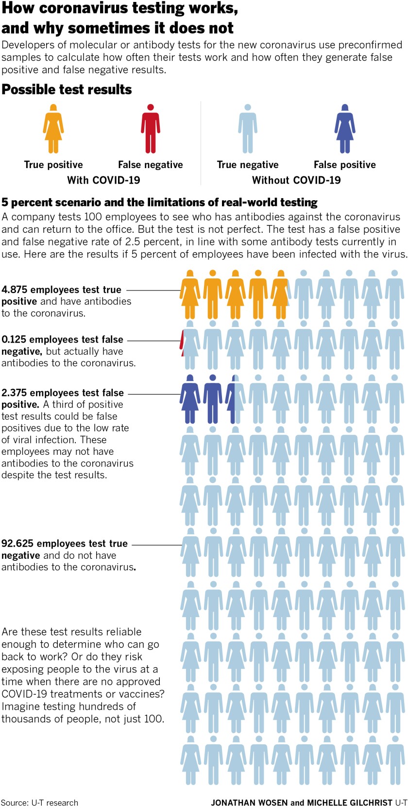 Coronavirus Test Negative Return To Work