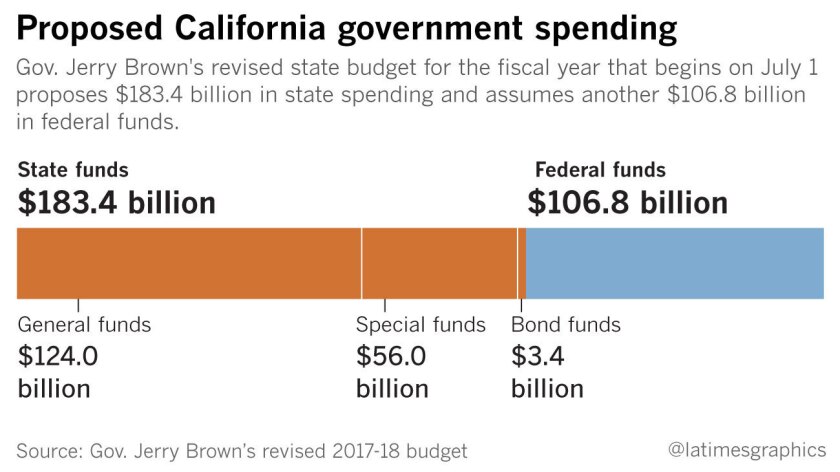 As Chip Funding Nears Expiration Study >> California Politics Updates Gov Brown Blasts Trump On Climate As Chip Funding Nears Expiration Study >> California Politics Updates Gov Brown Blasts Trump On Climate