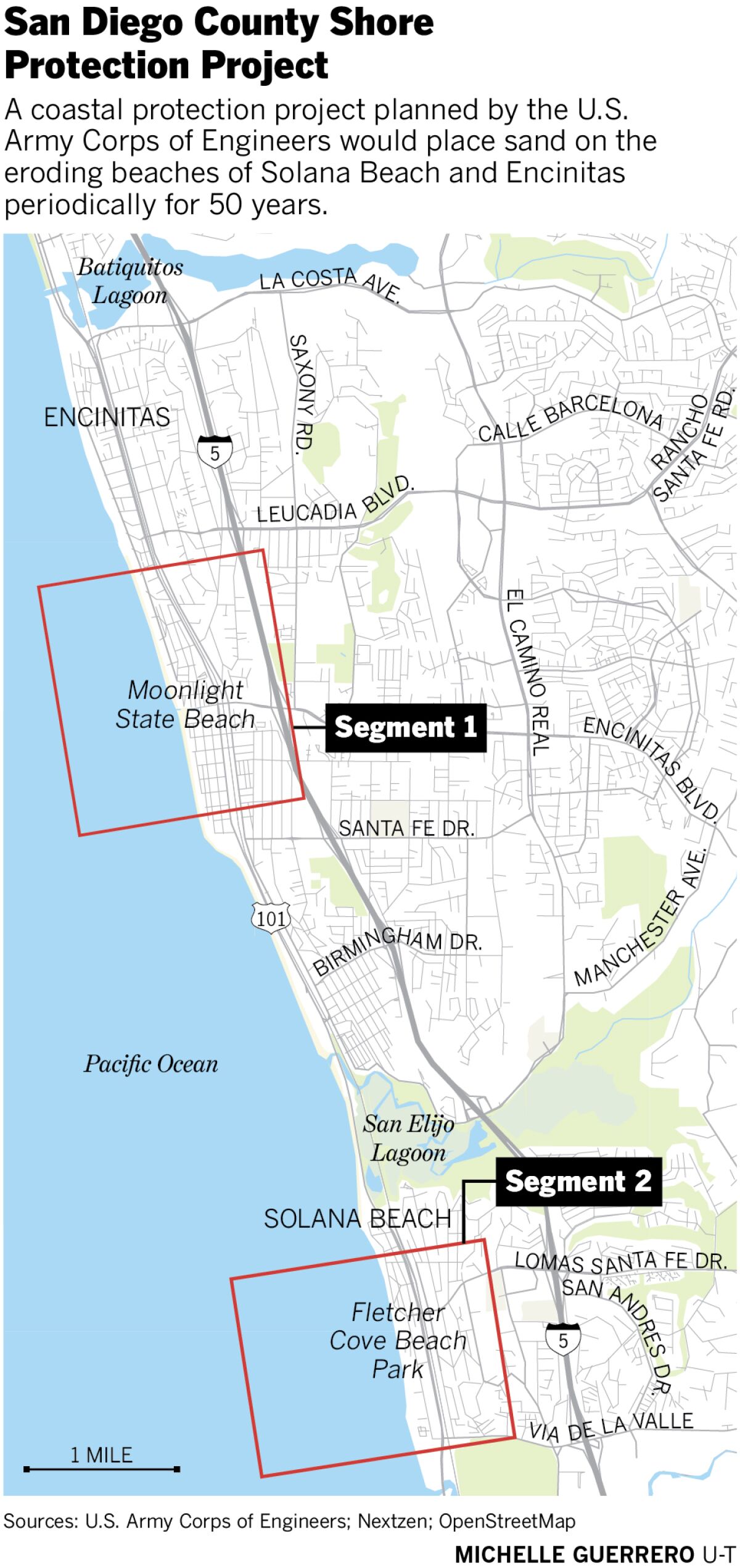 San Diego County Shore Protection Project