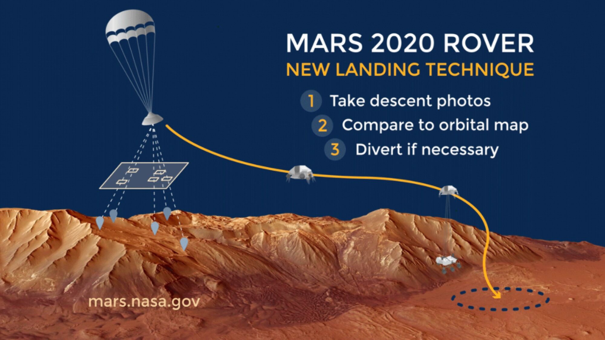 An MSSS camera will help guide Perseverance on to the surface of Mars.