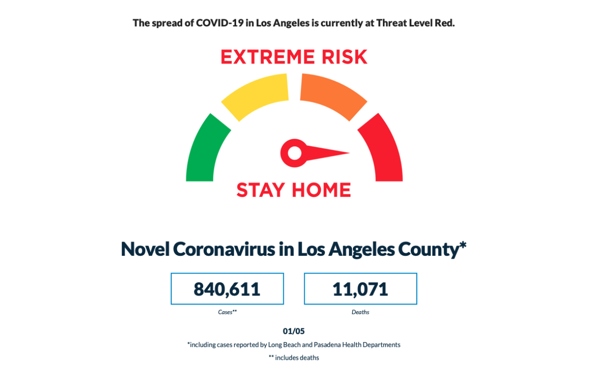 The city of L.A.'s coronavirus needle