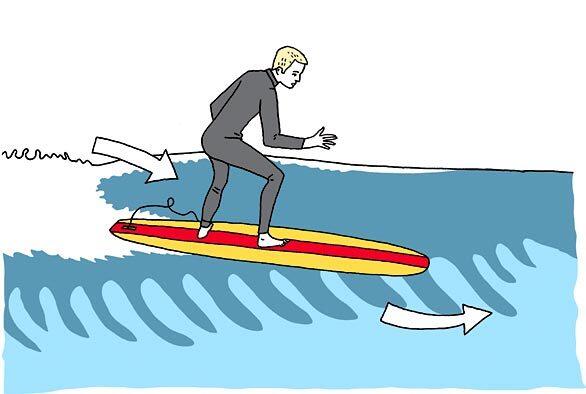 How to surf