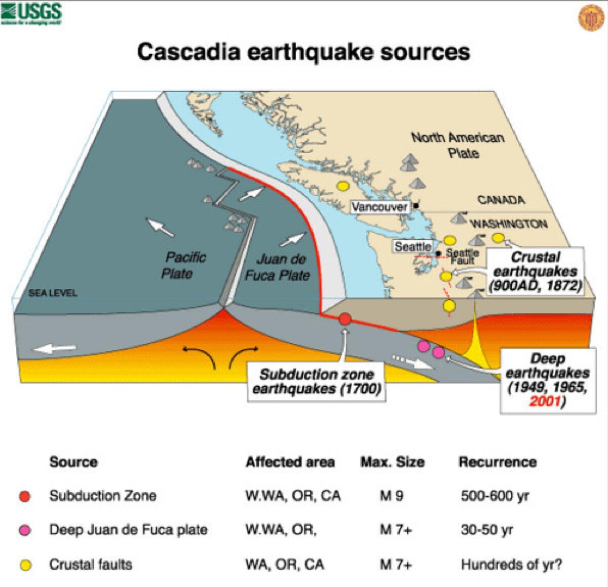 The dynamics of an earthquake in the Cascadia Subduction Zone (United States Geological Survey)