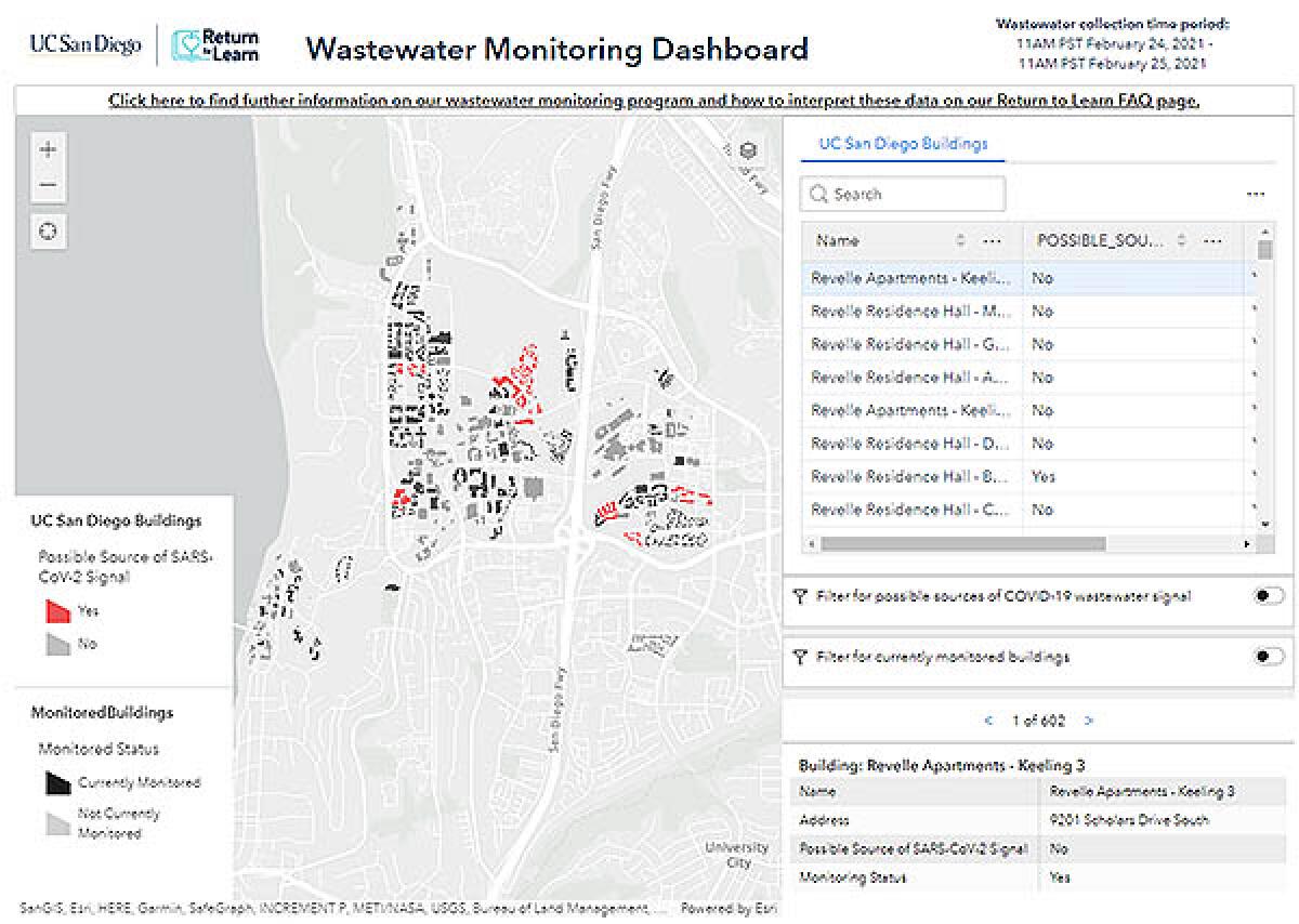 An online dashboard tracks wastewater coronavirus detection on the UC San Diego campus and makes it available to the public.