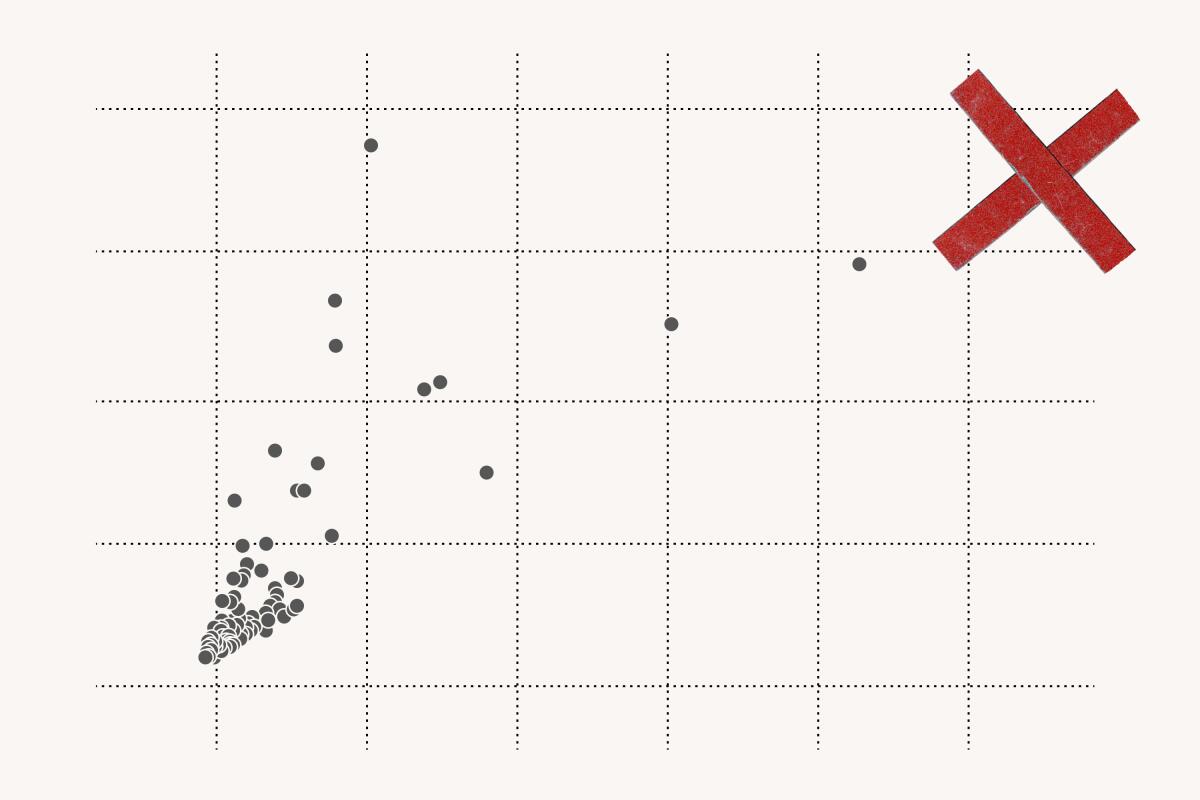 graph illustration showing a big red X as an outlier to several gray circles