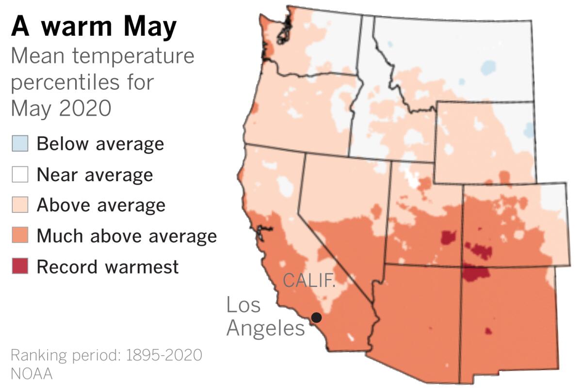 May temperatures in the West were among the warmest on record.