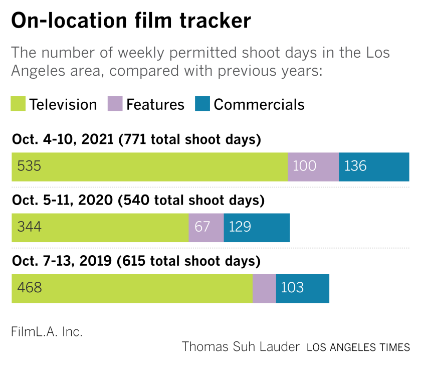 on location tracker