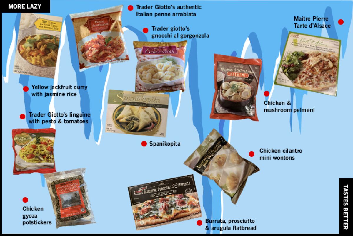Trader Joe's frozen food rankings